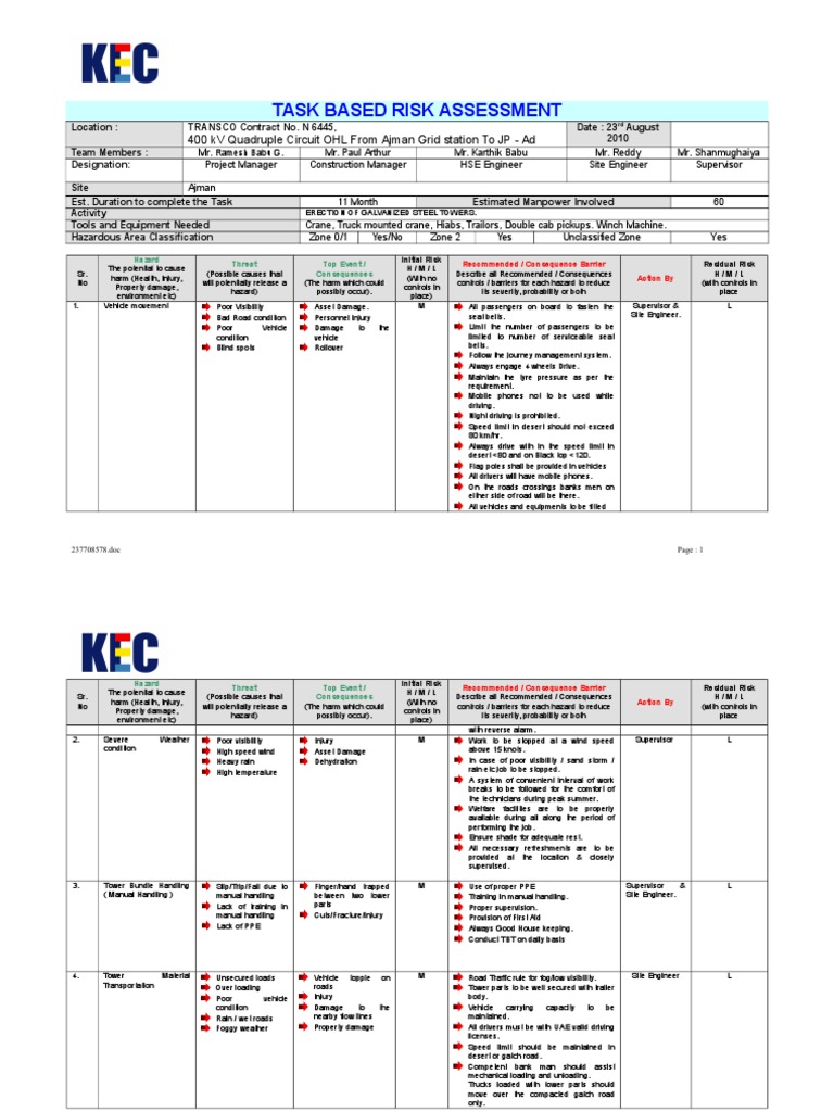Risk Assessment Tower Erection Work PDF Transport Nature