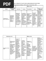 Tabela-Matriz Final Margarida