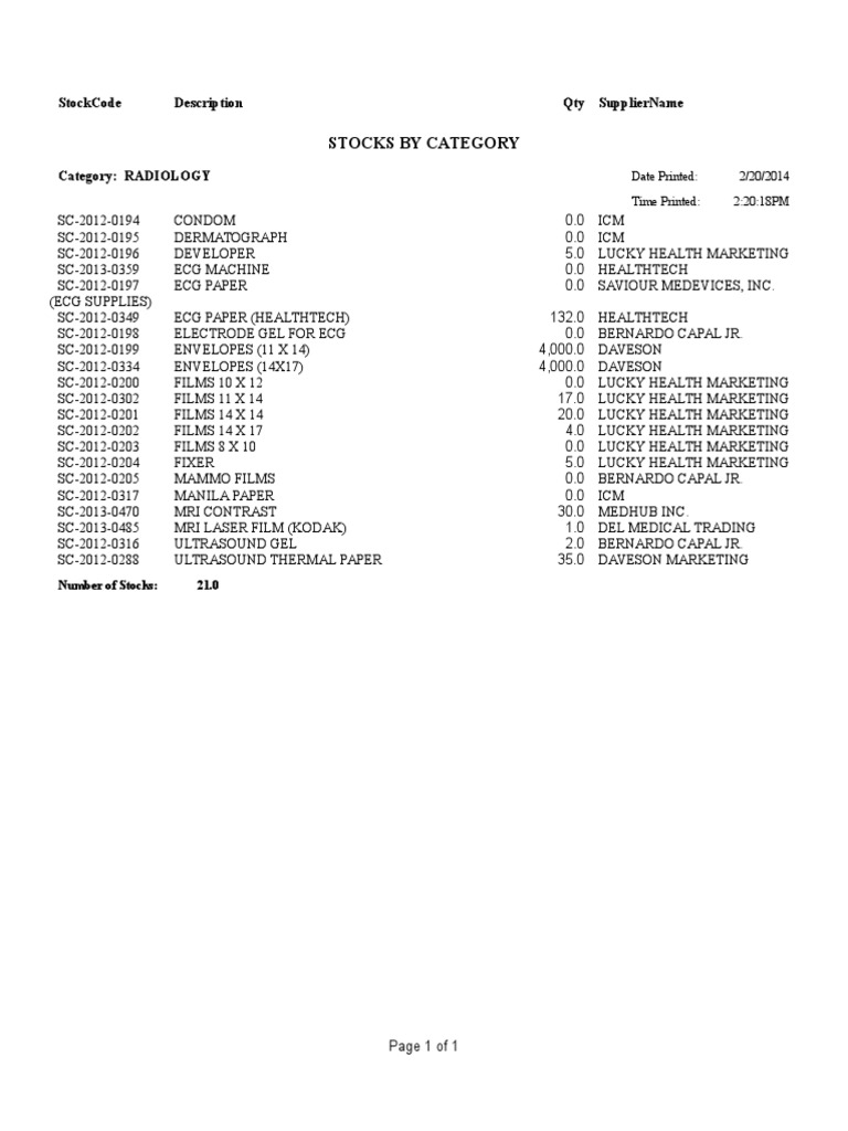 Stocks by Category: Stockcode Description Qty Suppliername | PDF