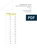 Weight of Hot Rolles Mild Steel Plates Can Be Calculated As