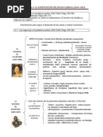 La Construcción Del Estado Liberal