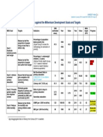 India MDG Progress January 2014