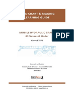 Download Load Chart Crane Lifting by Laurensclub EnglishBimbel Sd-sma SN233325256 doc pdf