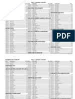 Rawalpindi Grade 5 Result 2009 Punjab Examination Commission