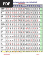 FFB Yield Dec 2024 | PDF | Malaysia