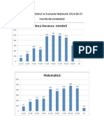 648_Situatia Statistica La Evaluare Nationala 2014