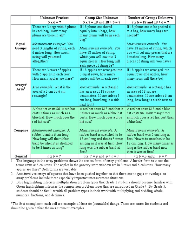 Multiplication and Division Word Problems | PDF | Multiplication ...