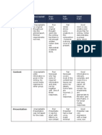 Rubric