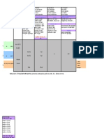 Gram - Pronoms Objets - Tableau