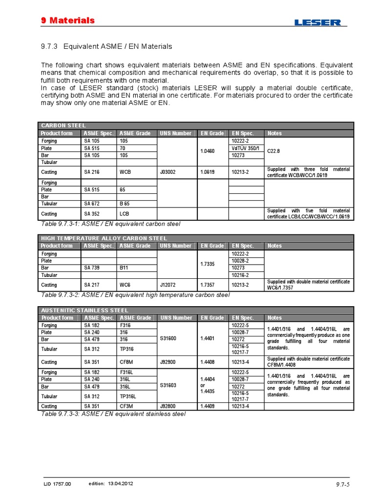 ASME/EN Material Equivalents Chart | PDF | Stainless Steel | Steel