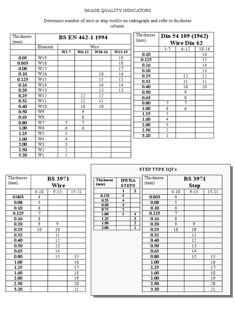 Image Quality Indicators
