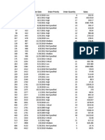 Pivot Tables and Slicers