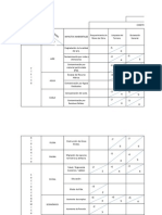 Matrices