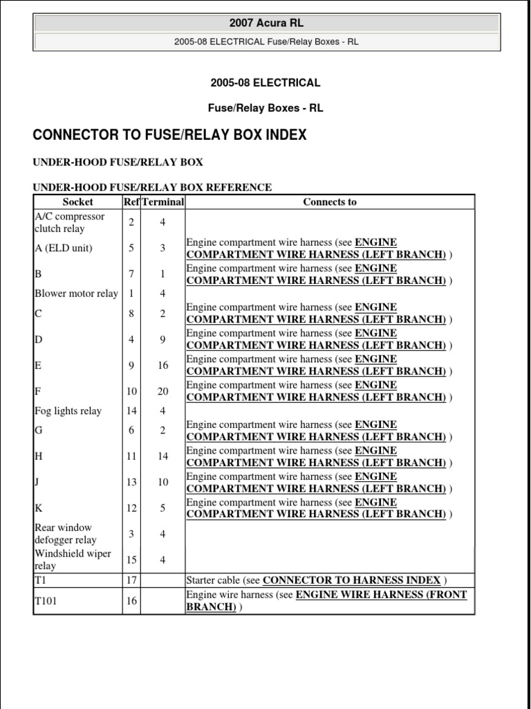 Fuse Relay Boxes PDF Electrical Connector Vehicle Technology