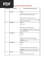 Aplikasi Kosa Kata Luas Dalam Penulisan