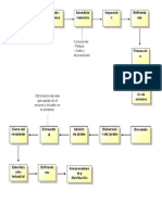 Flujo Del Proceso de Producción en Una Escala de Micro Empresa