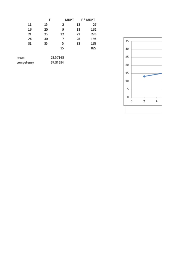 Data Analysis for Statisticians | PDF