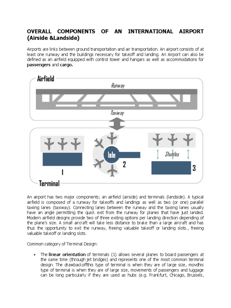 Airport Basic Components Airport Runway