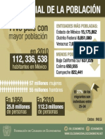 Infografía Día Mundial de la Población FCERM