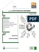 02 Procesamiento Información Digitales