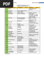Words List for Writing IELTS (Followed IELTS Write Right - Julian Charles)