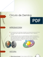 Circulo Deming