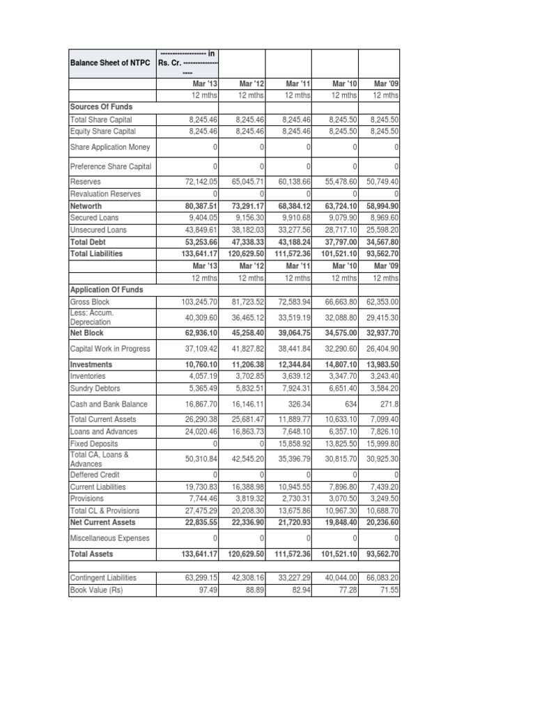 Moneycontrol Ntpc Pl Account and Balance Sheet | Expense | Dividend