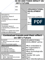 Future of Organizational Development