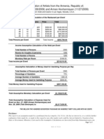 Tata Simonyan and Arman Hovhannisyan Vegas Concert Calculations-20091129165055