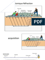 Refraction Sismique