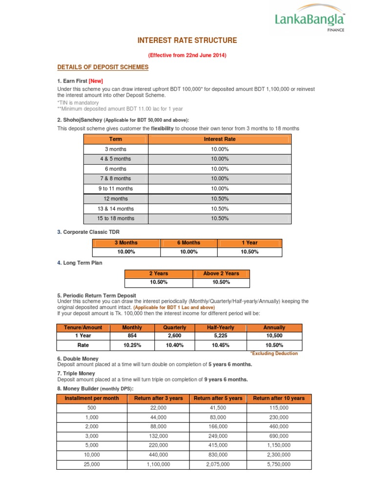 Deposit Schemes & Interest Rates | PDF | Law