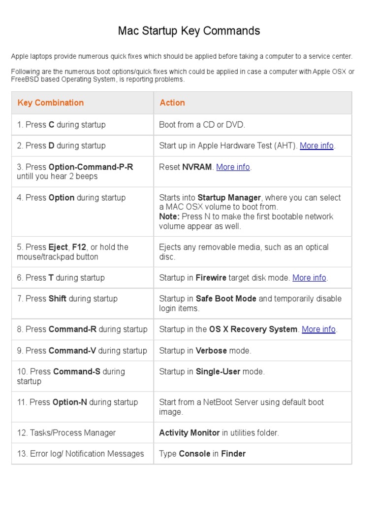 25 Basic Mac Keyboard Shortcuts To Be More Productive
