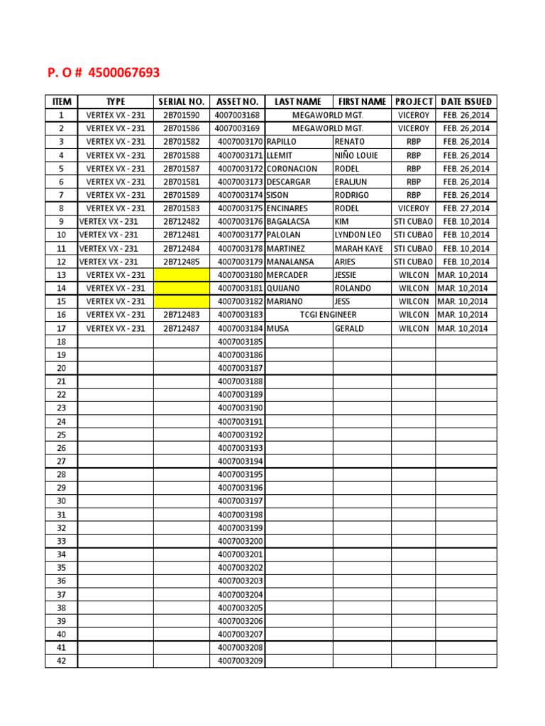 Item Type Serial No. Asset No. Last Name First Name Project Date Issued ...