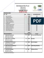 07.07.14 Hadassah Wizo Results