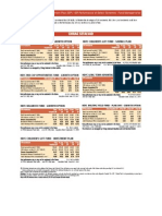 HDFC MF Sip Performance