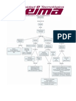 Mapa Conceptual Innovación