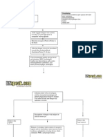 Dengue Hemorrhagic Fever Pathophysiology Diagram