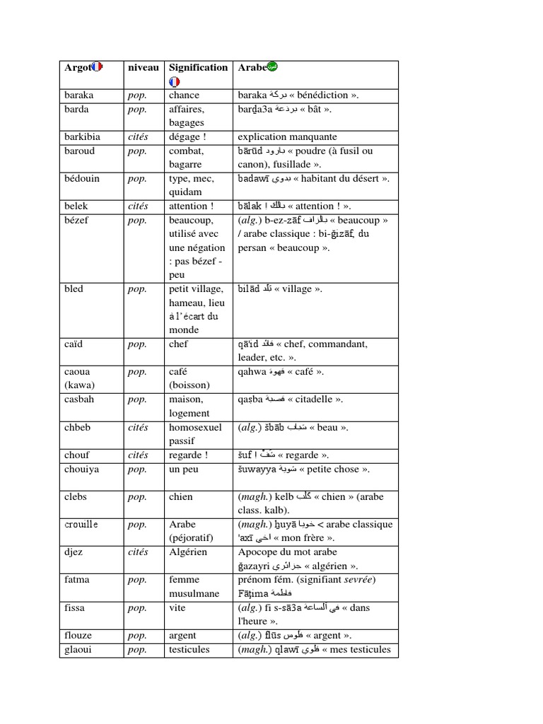 Les Mots Argotiques Francais D Origine Arabe Arabes Langues