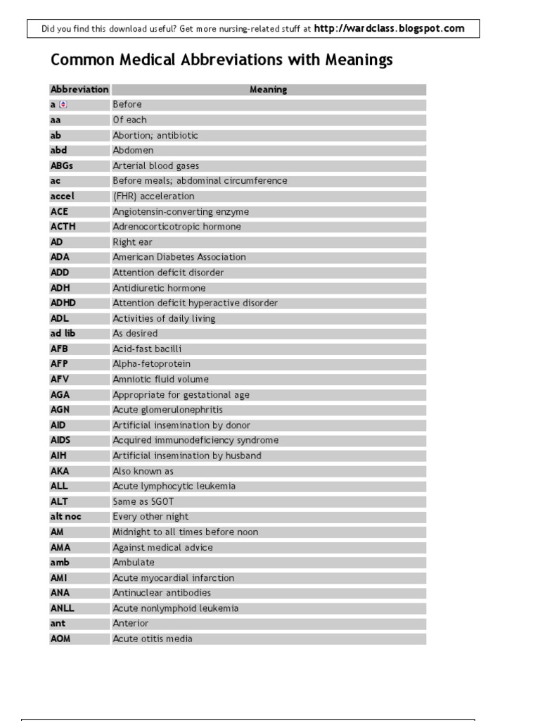 Common Medical Abbreviations With Meanings Pdf Lung Coronary Artery Disease