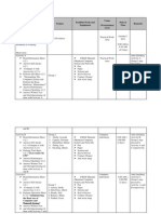 Training Activity Matrix