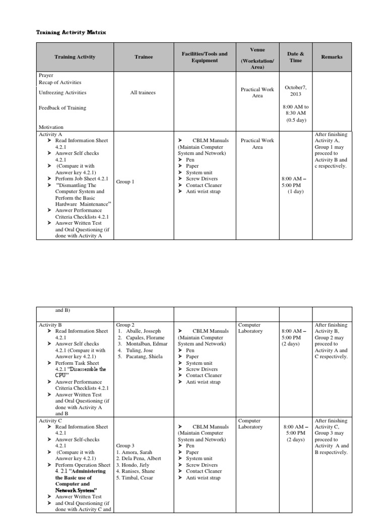 Training Activity Matrix