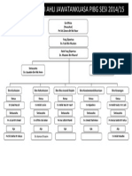 Carta Organisasi PIBG 2014