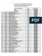 Pengumuman PPDB Gelombang. 2 (Dua) Calon Siswa MAN BANGIL 2014 