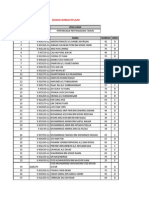 Senarai Markah Pelajar PPT T3 2014