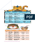 Contoh Jadual Pemakanan Kanak