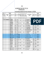 Pedanandipadu - X (B) of MPTC - 1st Result Report