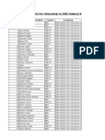 Selection List For IDBI Federal Bank