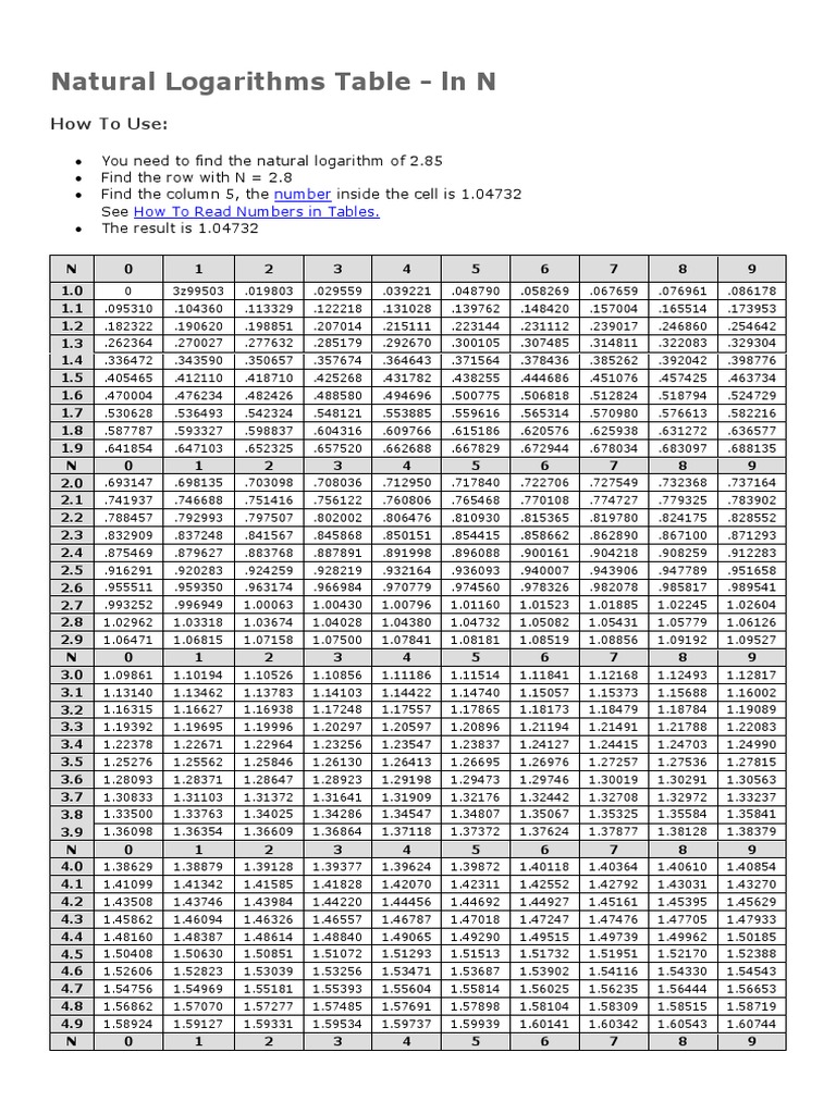 Natural logarithms table pdf elementary mathematics discrete 