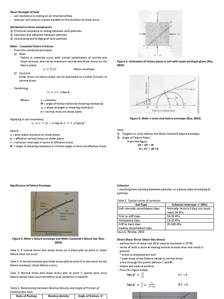 Shear Strength of Soils Explained | PDF | Soil Mechanics | Classical ...