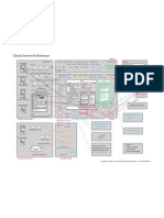 ORACLE_Server_Architecture